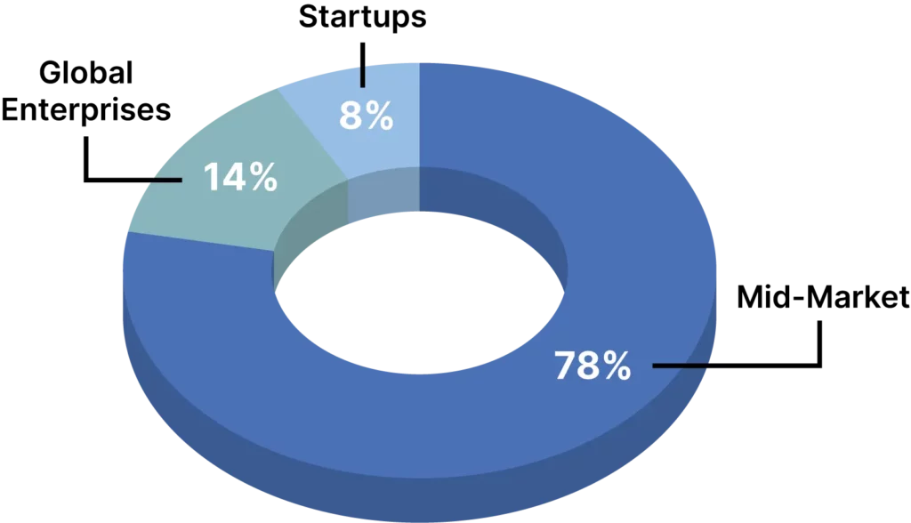 Analytics Consulting Chart