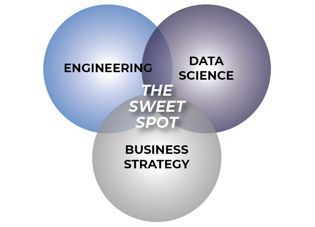 Venn Diagram